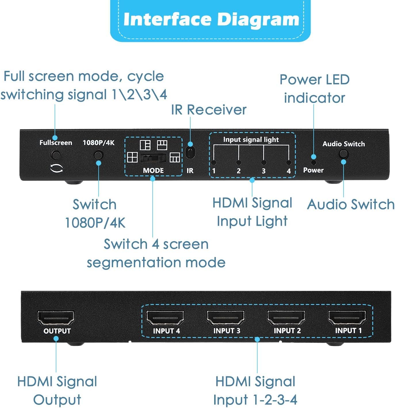Interruttore multiviewer HDMI 4x1 4K Switcher senza soluzione di continuità 4 in 1 out con telecomando IR, supporto 4K Full HD e 5 modalità di visualizzazione per console di gioco Telecamera di