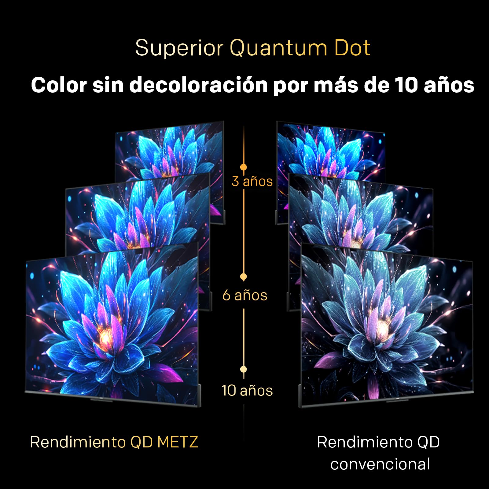Metz 60” 4K Mini LED Smart TV (152 cm), QLED con MiniLED, HDR10+, Dolby Vision & Atmos, MEMC, Local Dimming, Chromecast Integrado, WiFi, Bluetooth, HDMI 2.1, Modo Juego, 60MNH7000Z (Modelo 2026)