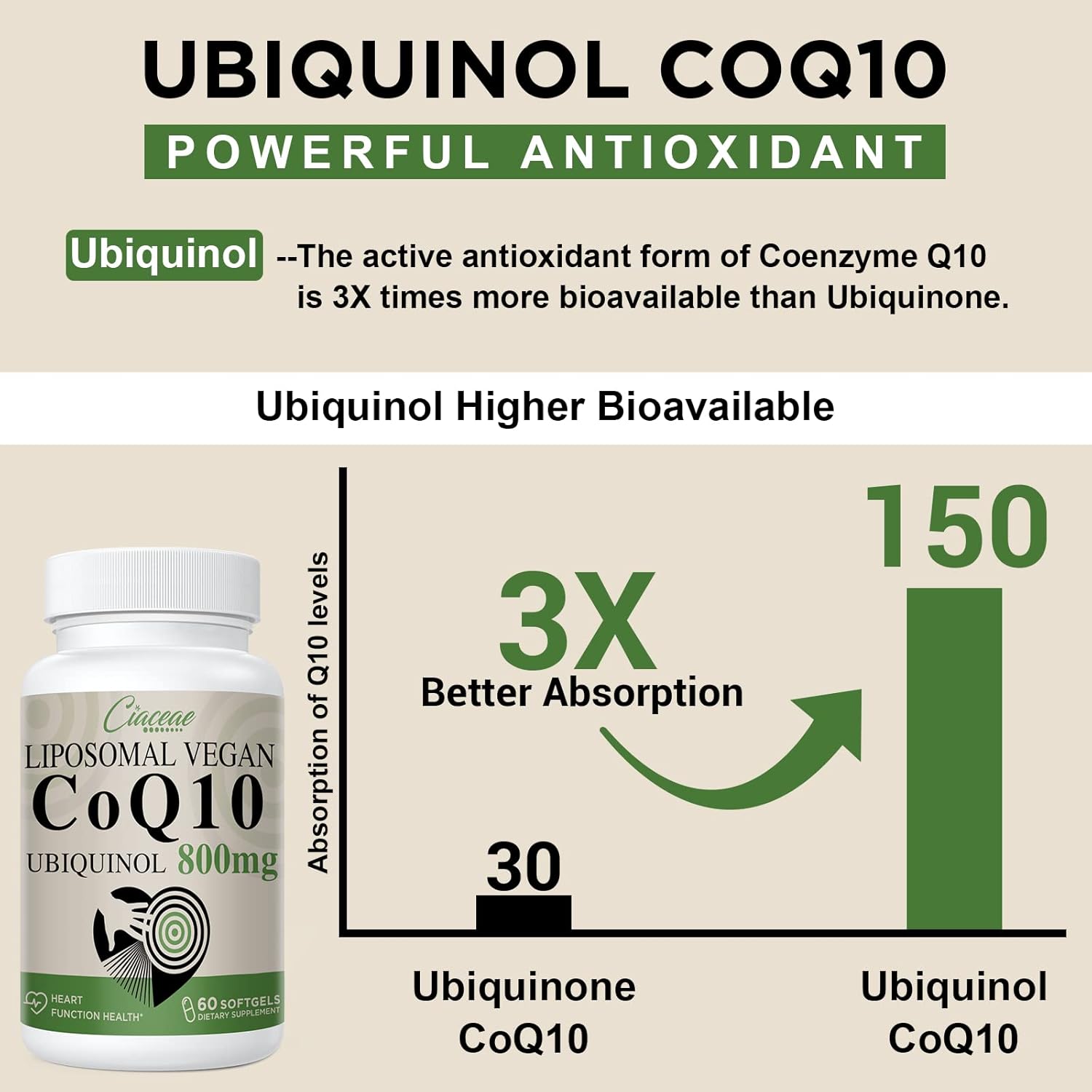 Liposomal CoQ10 800mg Ubiquinol Softgel, Max Absorption Ubiquinol Coenzyme Q10, Ubiquinol CoQ10 Supplement for Antioxidant, Heart Function & Energy Production, Pure CoQ10 800mg, 60 Vegan Softgels - Image 5
