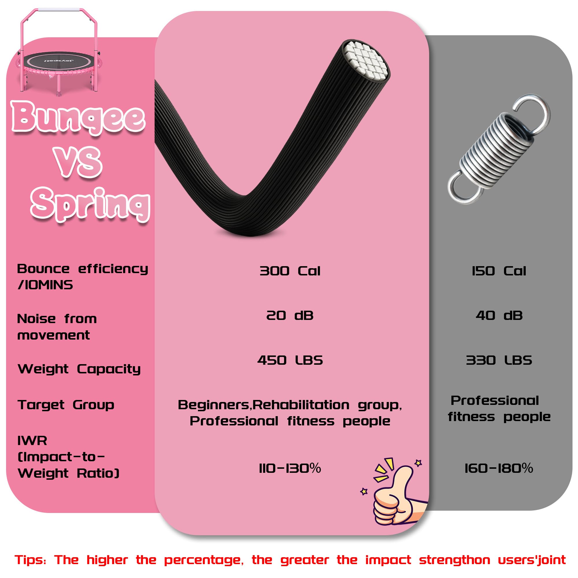 JOY SPOT! Mini Fitness Trampolin, Ø102cm Faltbares Trampoline mit Bungee-Seilen & verstellbarem Griff, Maximale Belastung 204kg, Rebounder Trampolin Indoor Outdoor mit springseile für Heimtraining