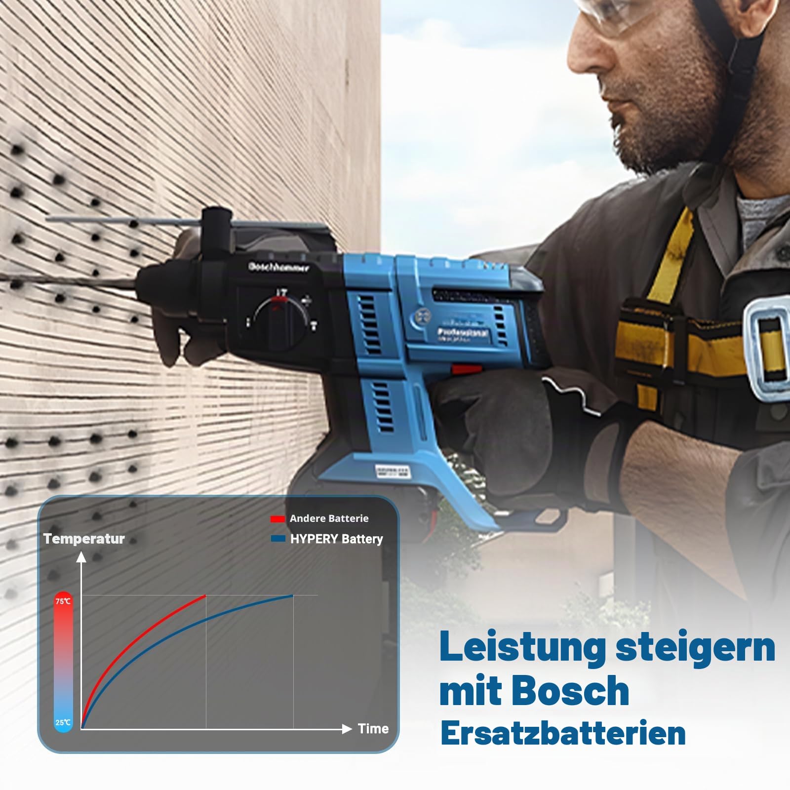 2er-Pack 4000 mAh Li-Ionen-Ersatz für Bosch 14,4 V-Akku – kompatibel mit Bosch PB360S, BAT607, BAT614, GDR/GDS/GSB/GSR 14,4 V-LI – mit höherer Sicherheit Akku-Elektrowerkzeuge Akkus