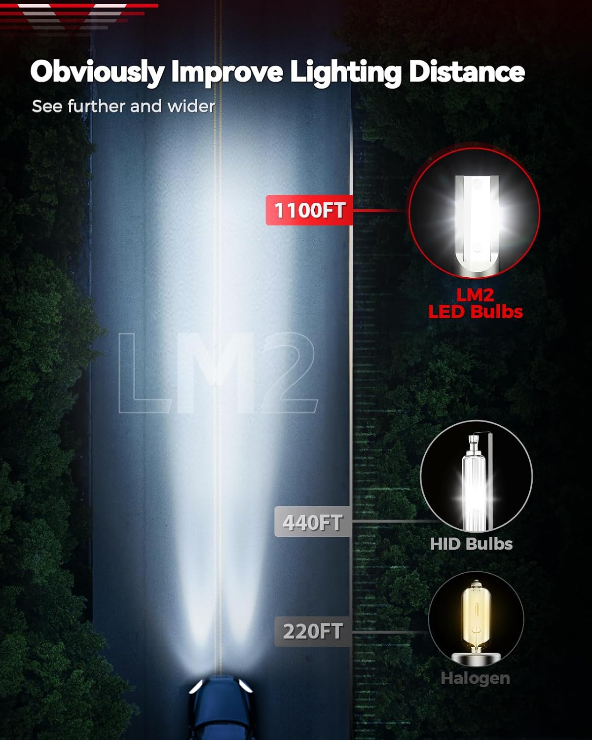 Laxmas H4 bulbs, Real 1:1 Size 6000K Cool white, IP68 waterproof fog bulbs, plug and play, pack of 2