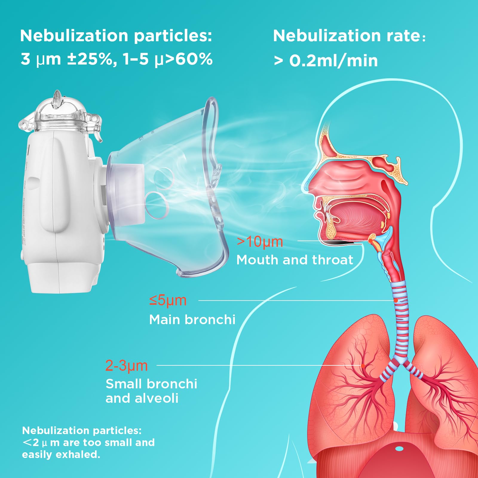 Inhalationsgerät Für Kinder&Erwachsene, USB Wiederaufladbar Nebulizer Inhalator sehr leise, Partikelgröße 1-5µm, Vernebler Inhaliergerät Tragbar mit Ultraschall Technologie, Ultraschall Nebulizer