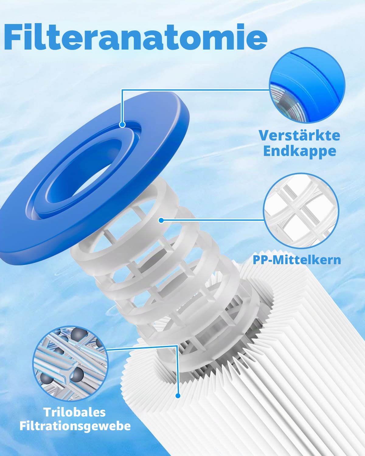 Eisbad-Filter 25.4cm x 6.35cm (8 Packung) | Kaltbad-Filter 20 Mikron Faltenfilter zur Sedimentfiltration-Ersatz für Eisbad und Whirlpool