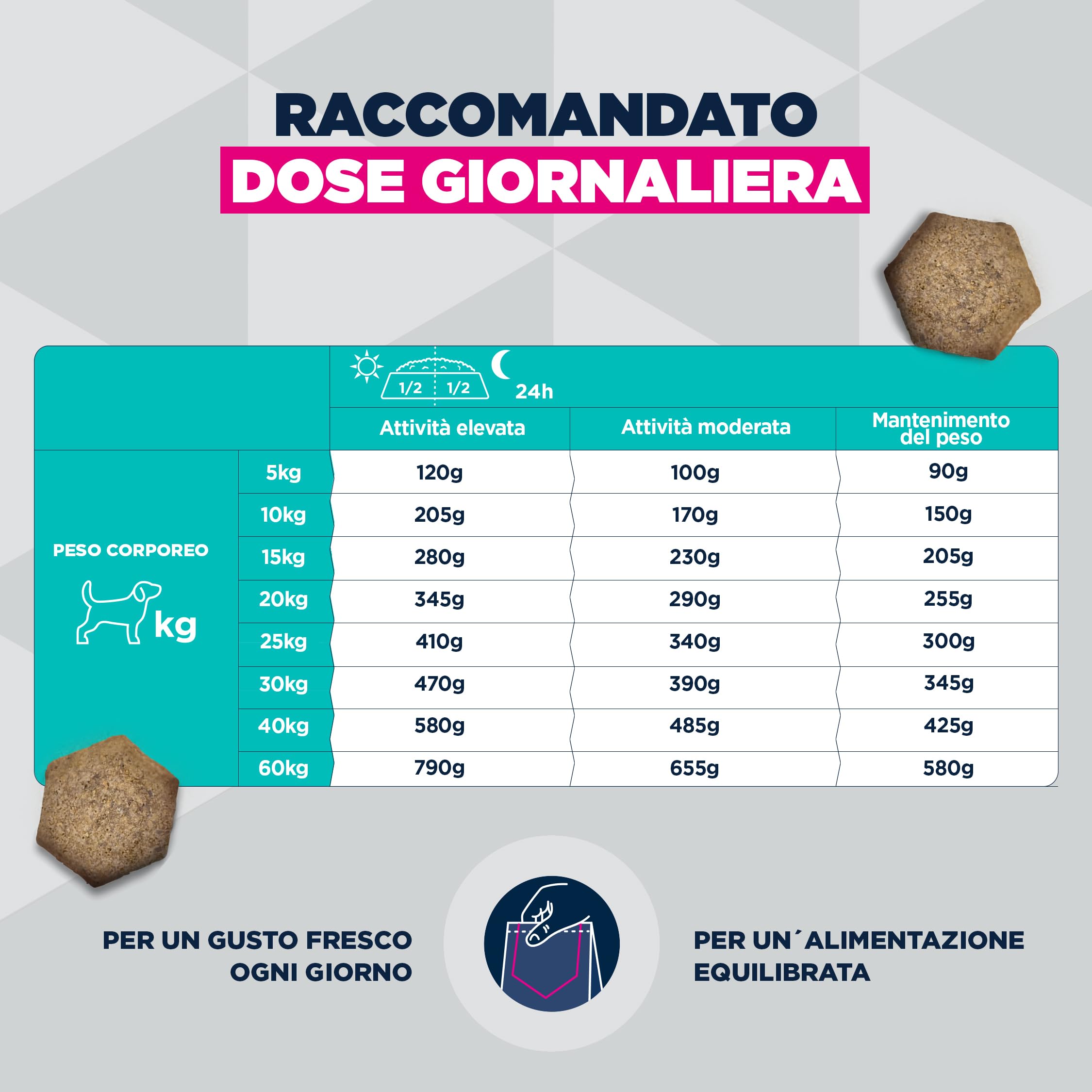 EUKANUBA Working & Endurance Cibo per cani con pollo fresco - Mangime secco Special Care ad alto contenuto energetico per cani da lavoro, cani da caccia e cagne in gravidanza o allattamento, 15 kg