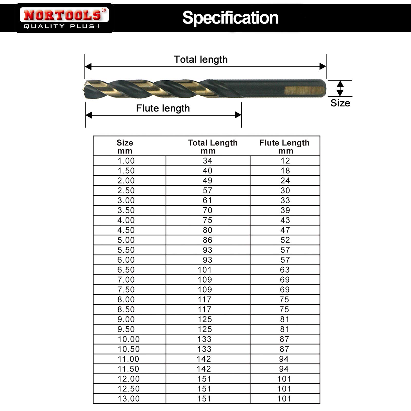 Jeux de forets, 25 pièces forets M2 Turbo HSS-G pour métal avec queue triangulaire, pointe auto-centreuse à 135° pour métal, acier inoxydable, cuivre (1,0-13 mm) par pas de 0,5 mm