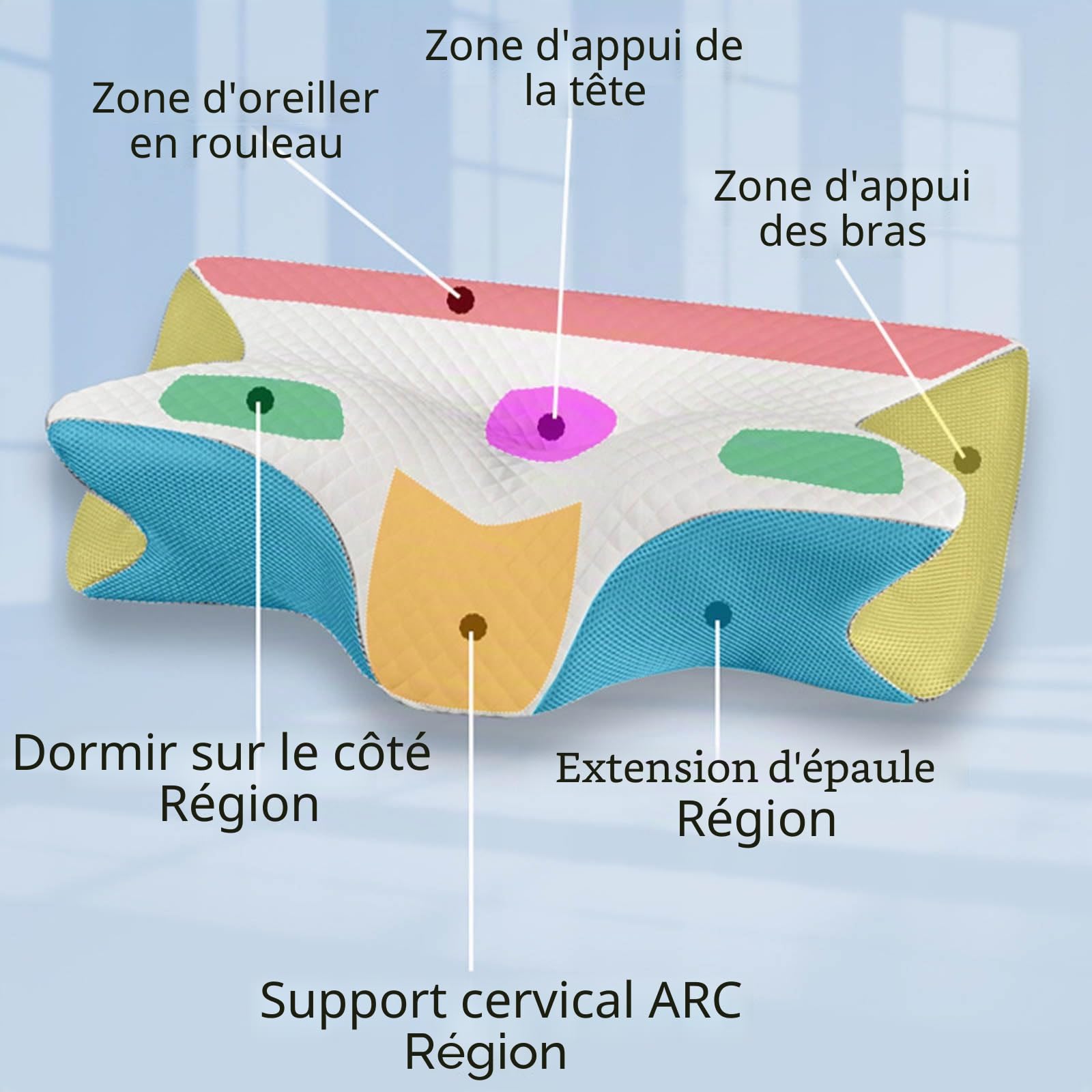 Xintianwang Oreiller Ergonomique Cervical, Dites Adieu Aux Douleurs Cervicales avec L’Oreiller,Ergonomique en Mousse à Mémoire De Forme 2 en 1, pour Sommeil Latéral Et Dorsal (Noir)