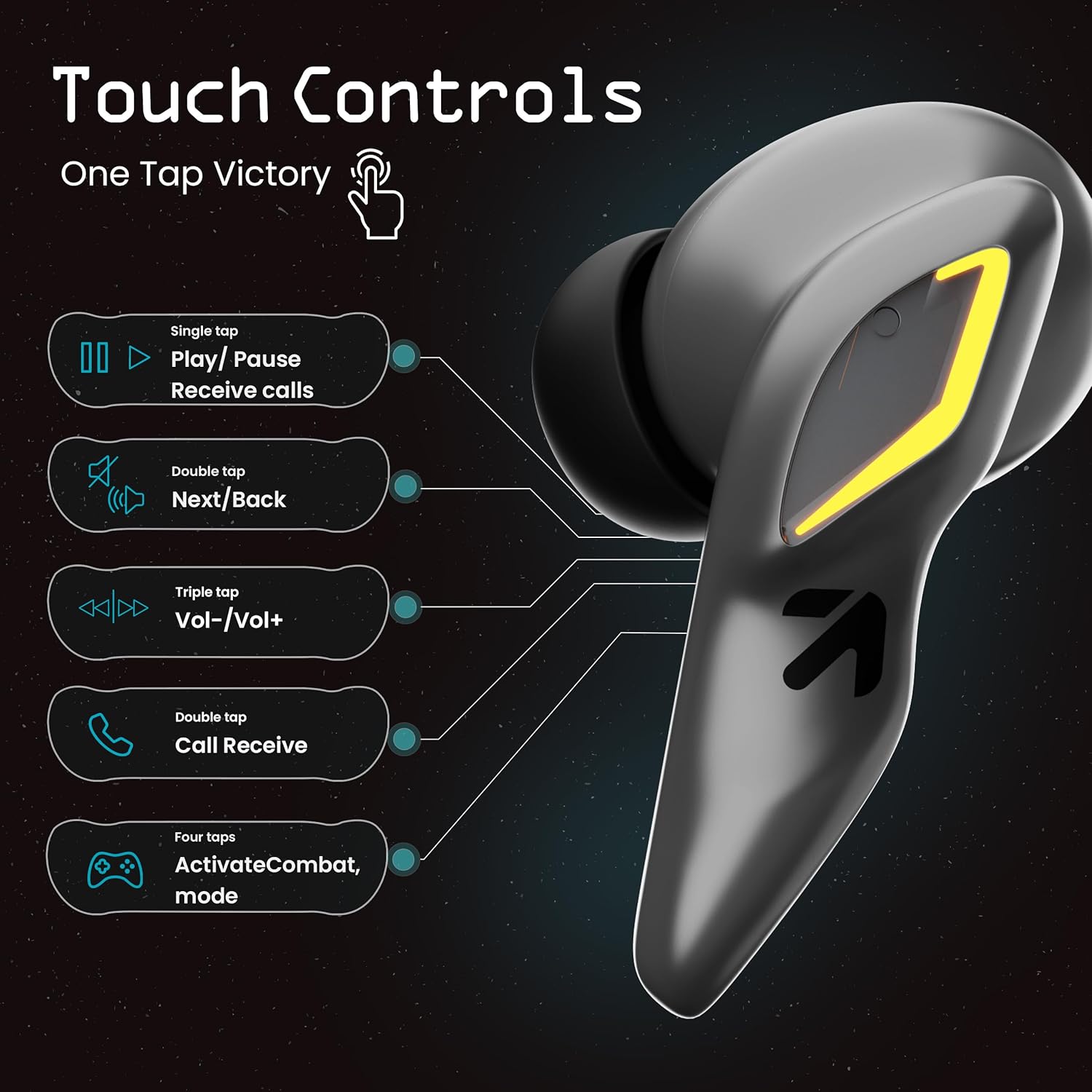 Diagram of GOBOULT UFO Earbuds touch controls