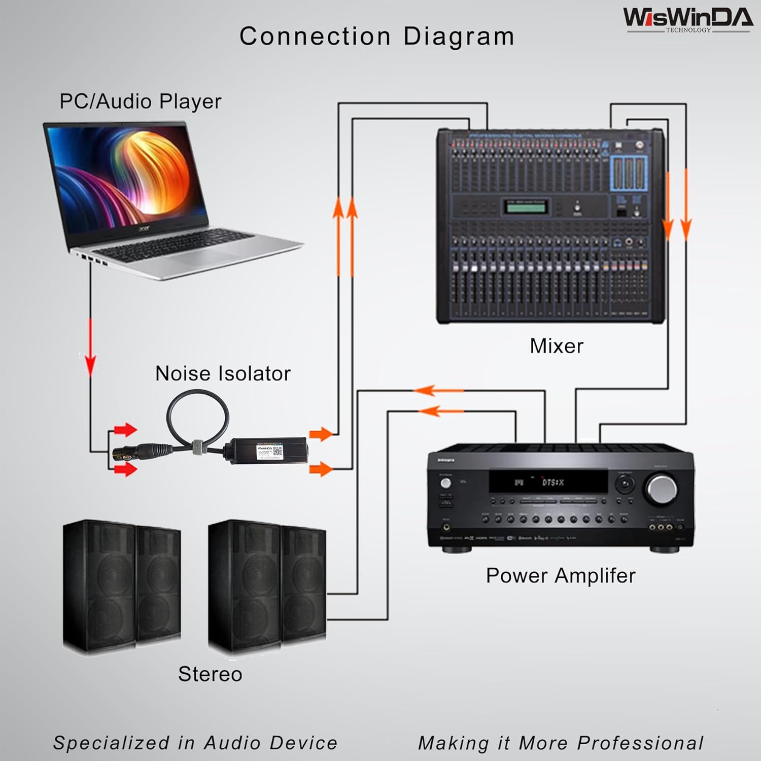 3Pin XLR HiFi Stereo Audio Isolation Box Ground Loop Isolator/Noise Filter/Hum Eliminator Build-in Dual Audio Transformers for Audio System Eliminate Hum&Buzzing Noise (XLR (Male-Female))