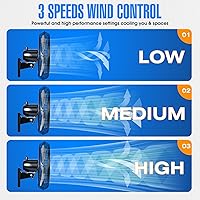 Vista 4 de iLiving Ventilador de pared oscilante de alta velocidad para exteriores de 20 pulgadas con motor resistente a la intemperie de 4750 CFM, ajuste