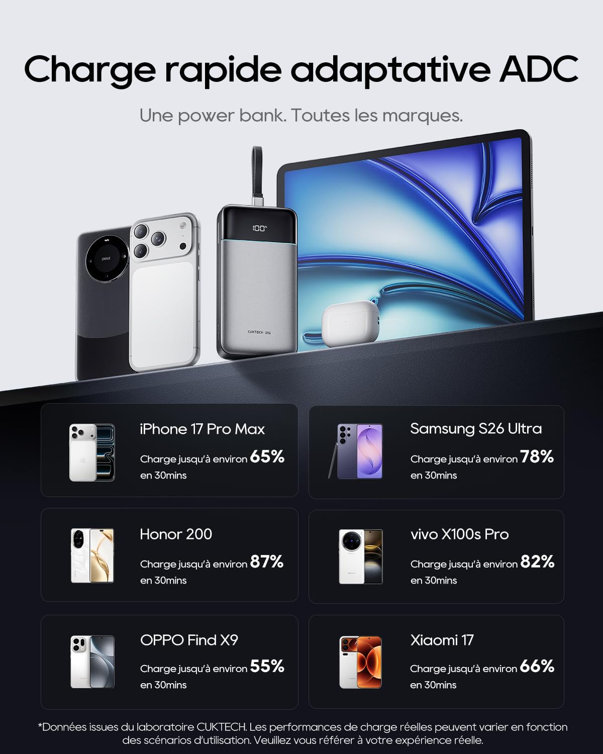 CUKTECH 25000mAh 100W Batterie Externe LED avec Câble USB-C Tressé Intégré