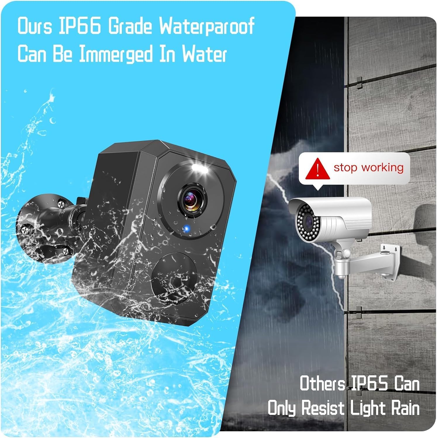 IP66 Waterproof Rating