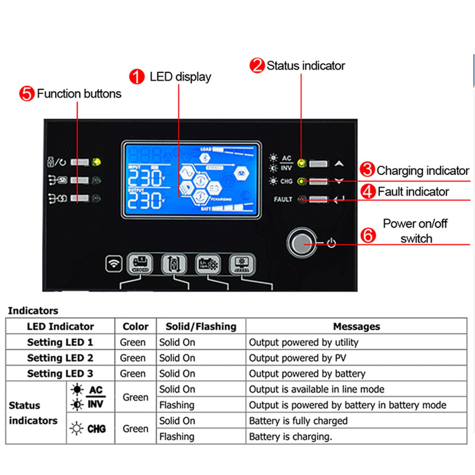 POWLAND Inverter ibrido da 11KW 48V, 2 MPPT, inverter indipendente dalla rete, funziona senza batteria, 150A Corrente di carica, Supporto parallelo, Doppia uscita 230v AC, FV 90-450Vdc, WiFi integrato