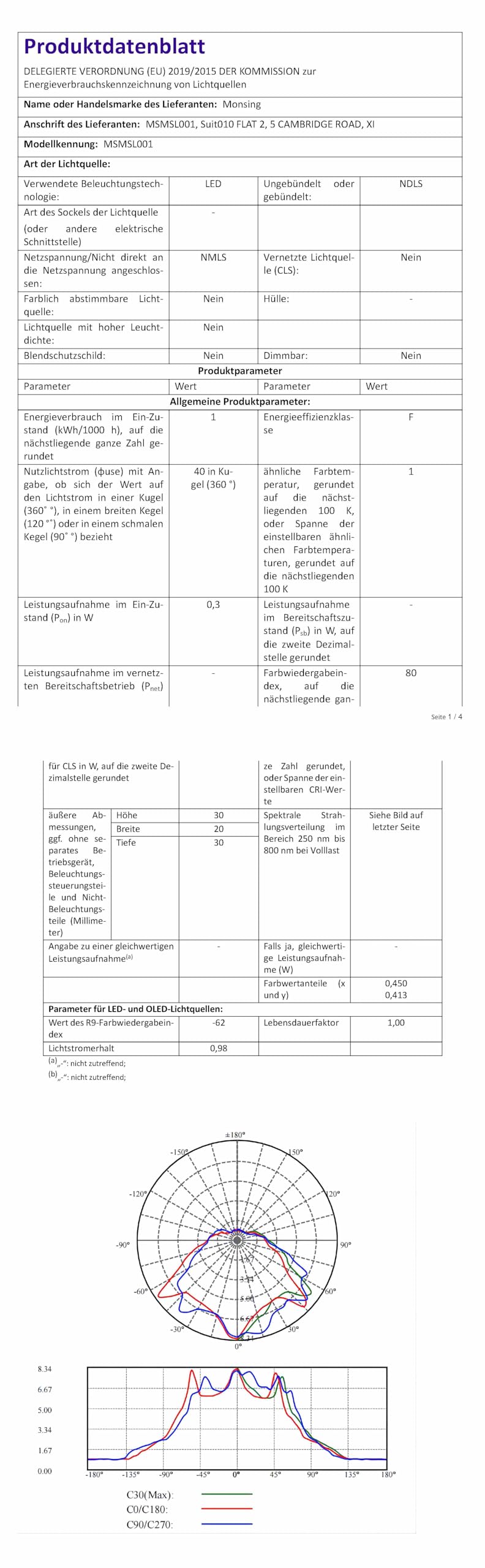 5V Mini Spots Lumineux Usb Dimmable Led Spots Spots Éclairage D'Accent Intérieur Avec Câble De 6