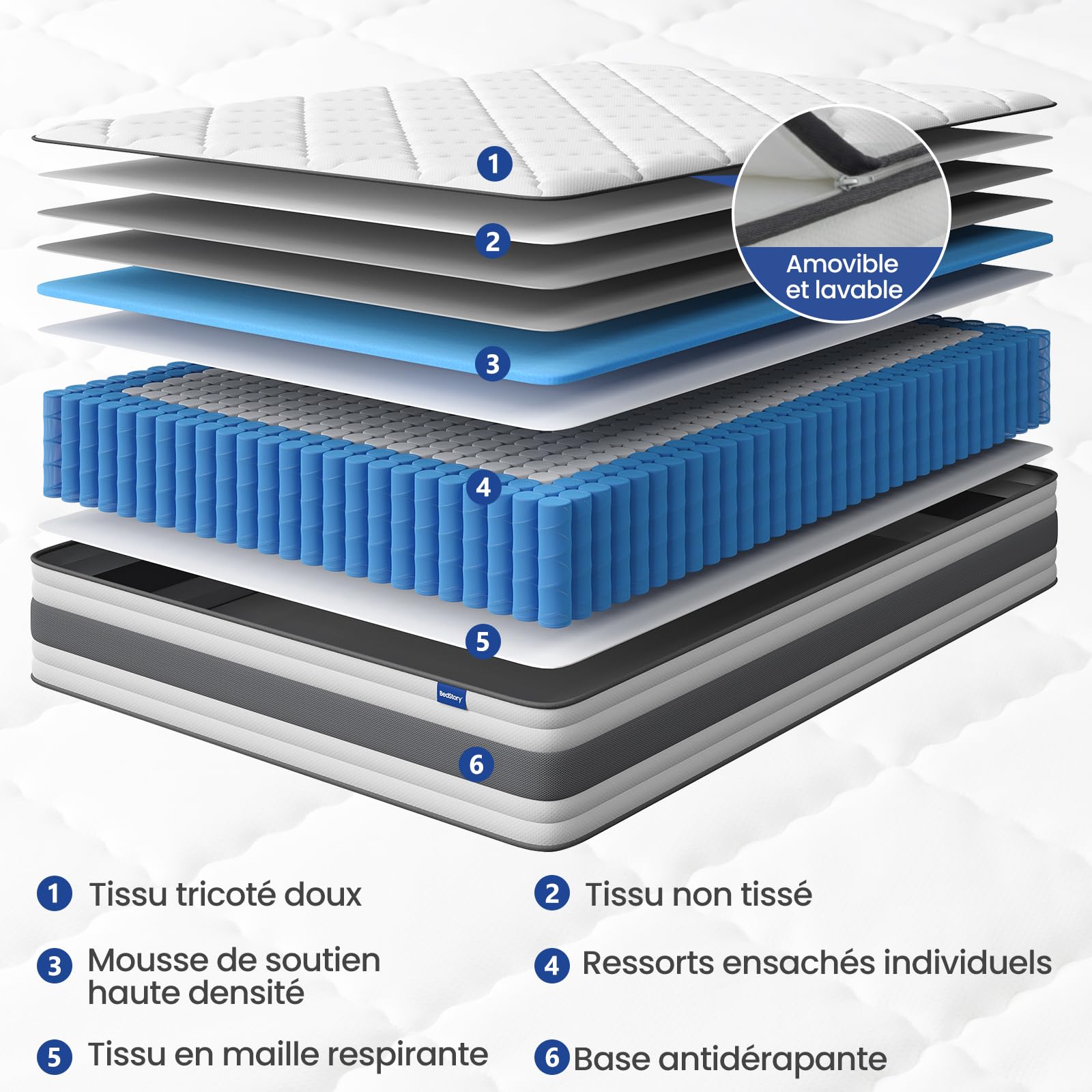 BedStory Matelas 140x190-26 cm de Haut - Confort Ferme H4 - Mousse à Mémoire de Forme Respirante avec Soutien des Bords Renforcé - Housse Amovible Lavable - Certifications CertiPUR-US® & Oeko-TEX®