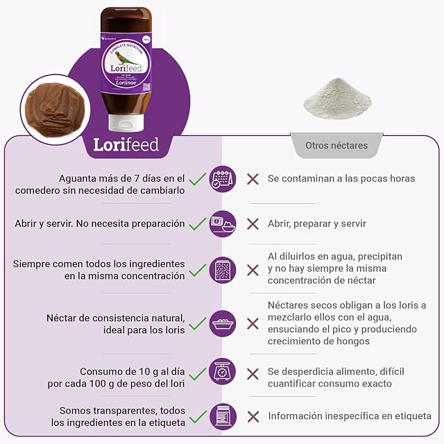 Foto 4 de 7 de Lorifeed - Néctar Loris Completo 500g - Alimentación para Aves Nectarívoras - Fórmula Natural