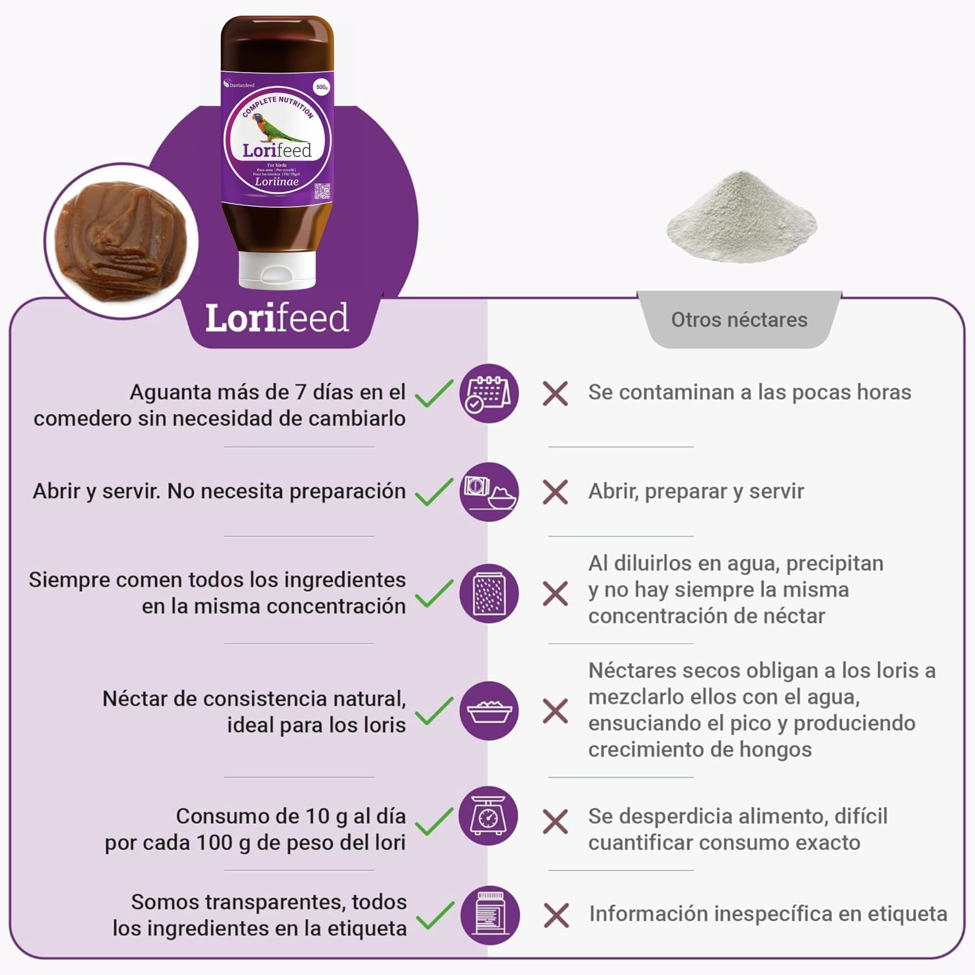 Lorifeed - Néctar Loris Completo 500g - Alimentación para Aves Nectarívoras - Fórmula Natural - Calidad y Salud Digestiva Premium - Davianfeed