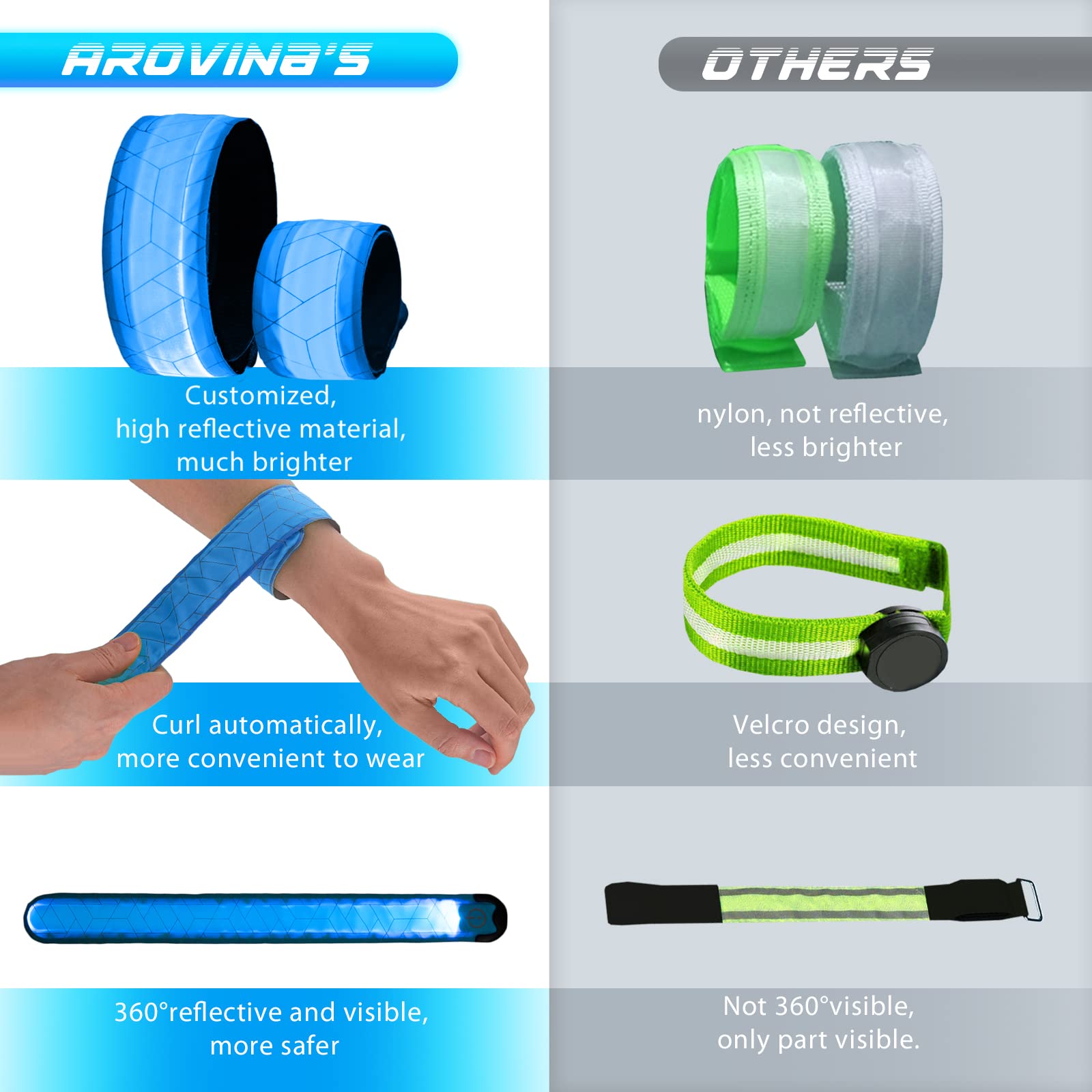 Arovina LED Reflektionsweste - Sicherheitsweste Für Läufer & Jogger