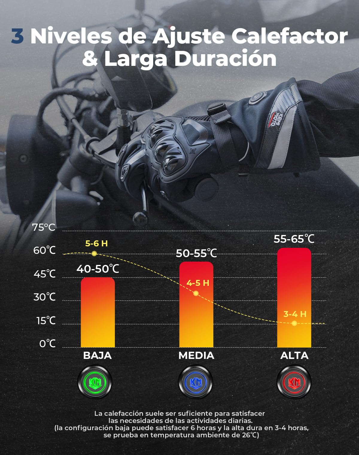 KEMIMOTO Guantes Moto Calefactables 3 Modos con Batería 2500mAH, Resistentes al Desgaste y Pantalla Táctil