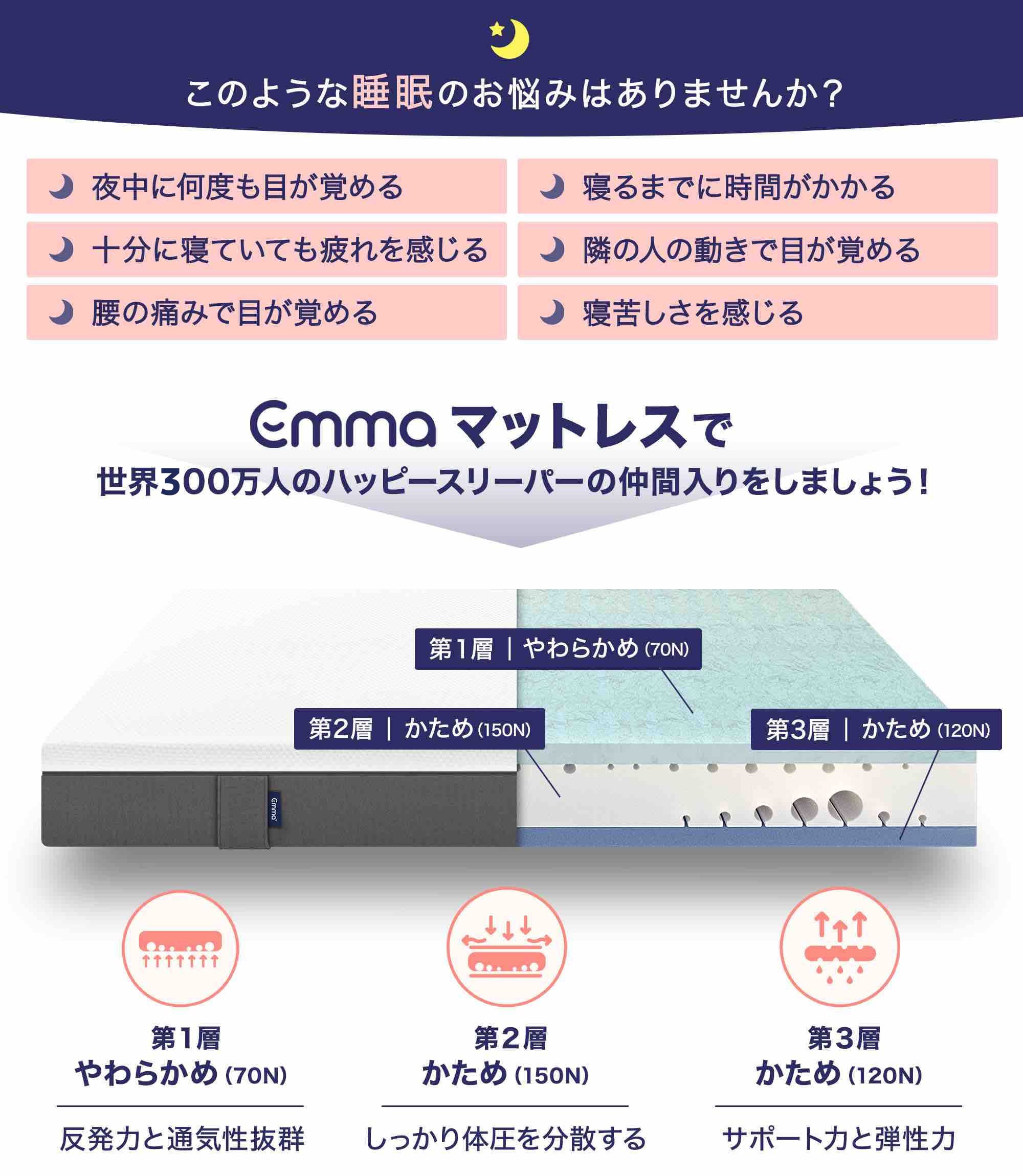 Amazon｜エマ・スリープ マットレス 【100日お試し】 高反発 体圧分散 