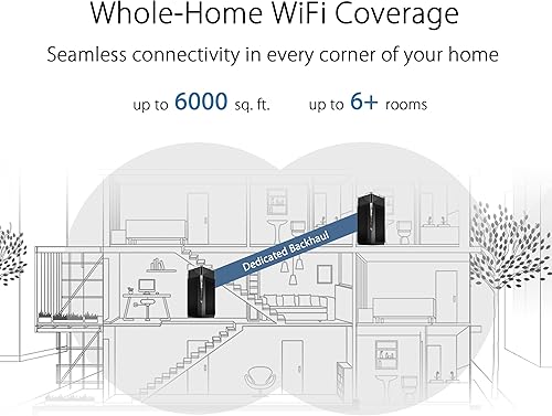 Miniatura 2 de ASUS ZenWiFi Pro AXE11000 Tri-Band WiFi 6E Mesh System (ET12 1PK) - Whole Home Coverage up to 3000 Sq.Ft & 4+ Rooms, Dual 2.5G Ports, 6GHz Band,