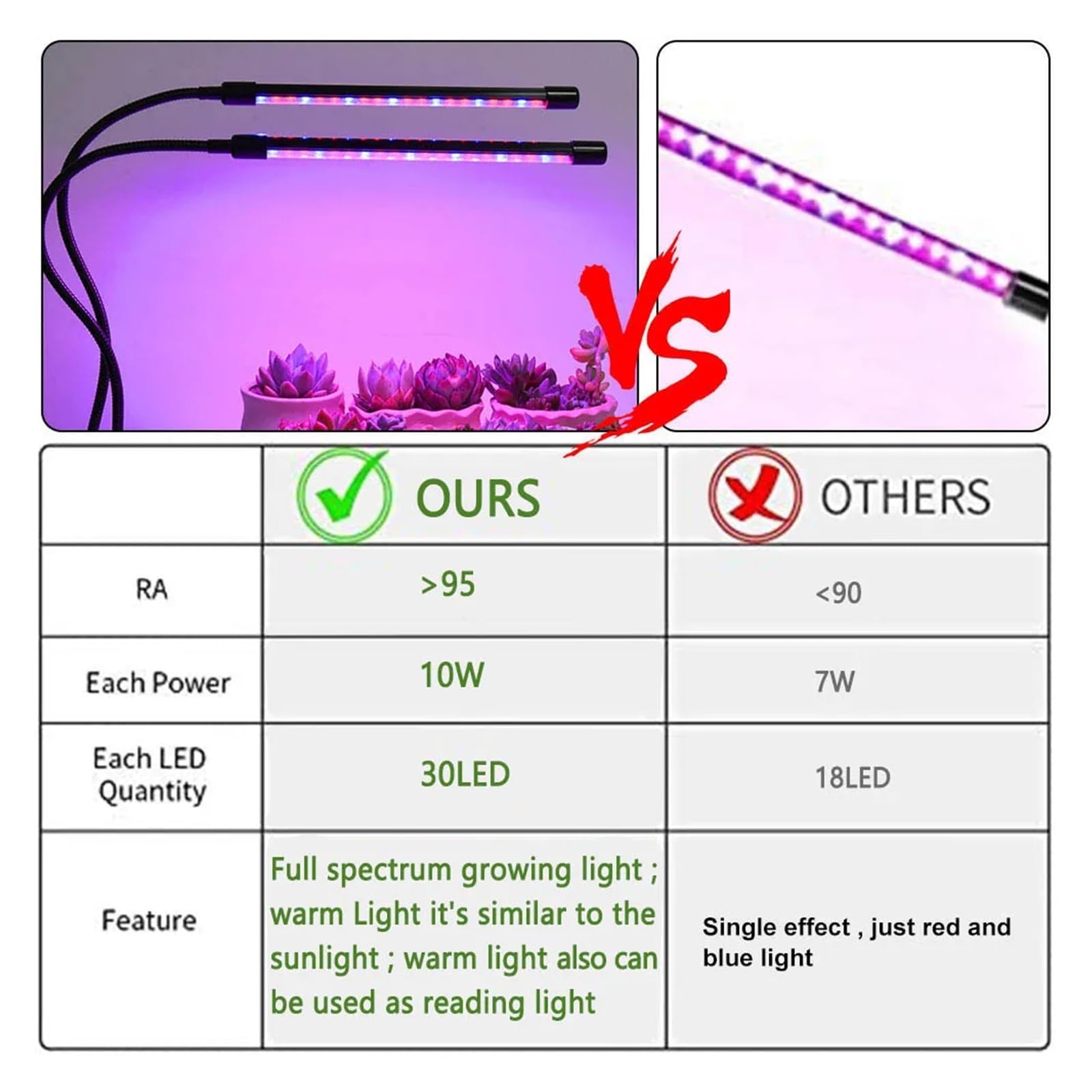 Lámpara de cultivo, Phytolamp de luz LED USB for cultivo de plantas con Control de luces de espectro completo, lámpara Phyto con Clip for plántulas de flores for el hogar, 30-150(3 Head USB-90LED)
