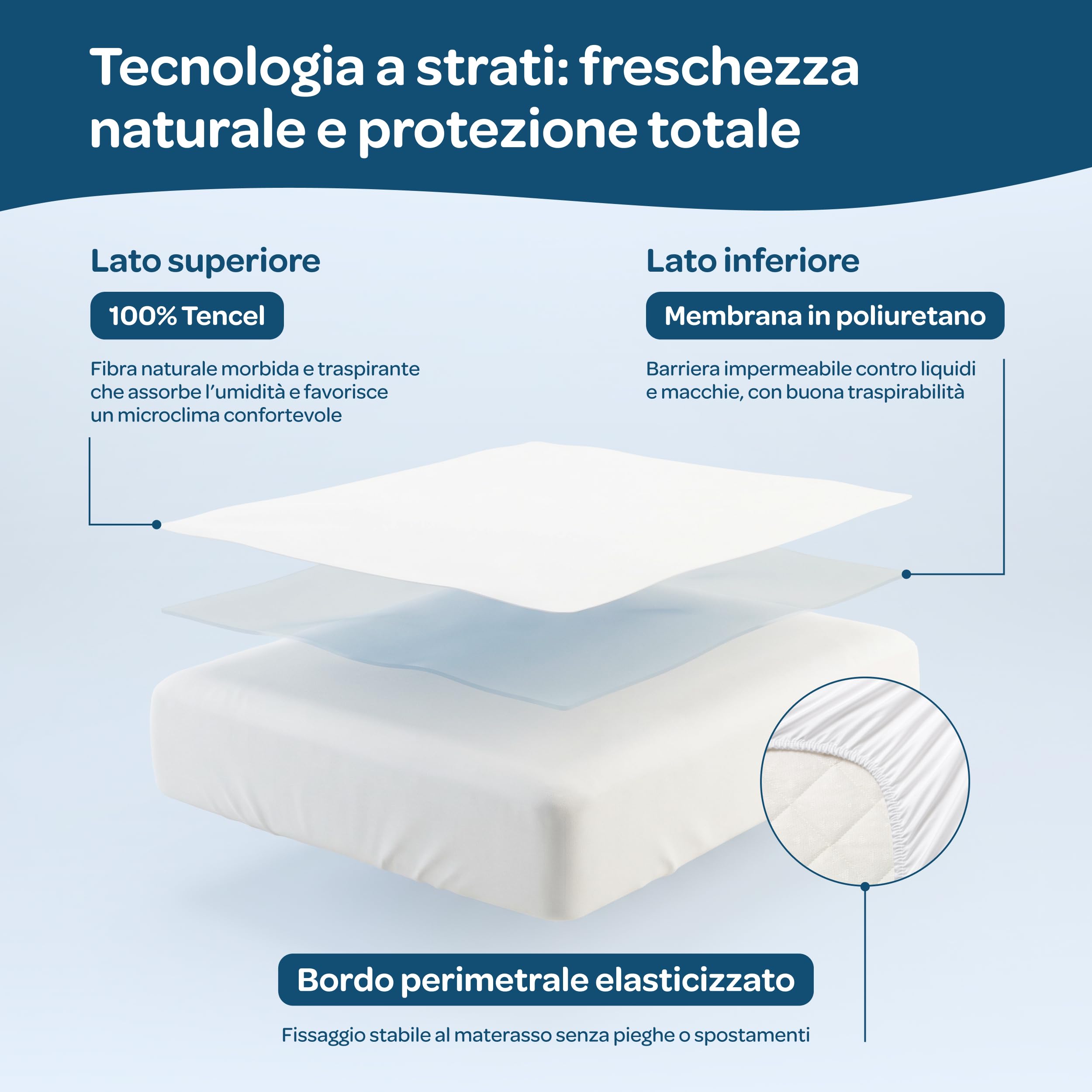 Coprimaterasso Culla Next To Me 50x85 cm Impermeabile Fibra Naturale Tencel Antiacaro Ipoallergenico Traspirante Termoregolatore Angoli elasticizzati