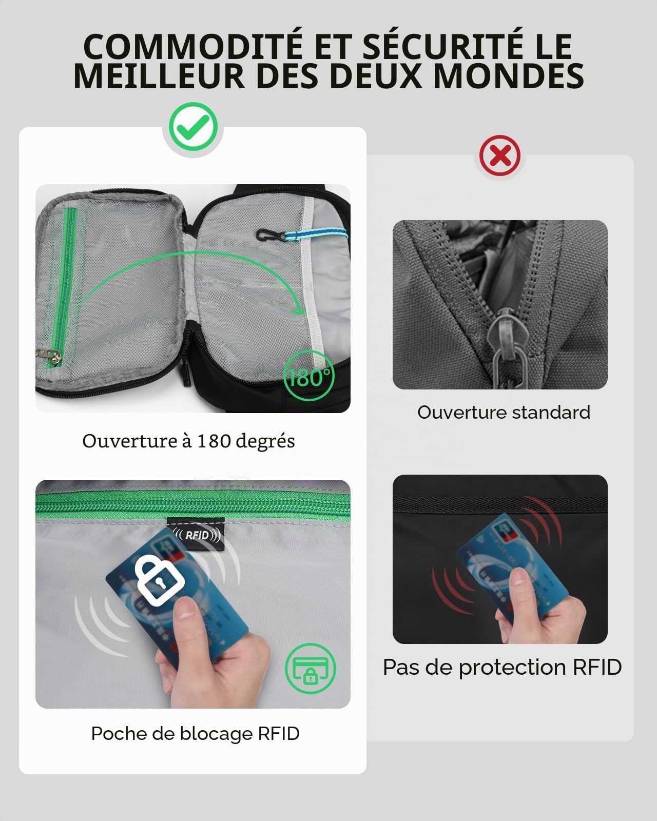 WATERFLY Sac banane : 3 L grand antivol RFID pour le voyage | Ouverture à 180 degrés, 5 poches, nylon, sangle réfléchissante, boucles réglables, randonnée quotidienne, homme et femme