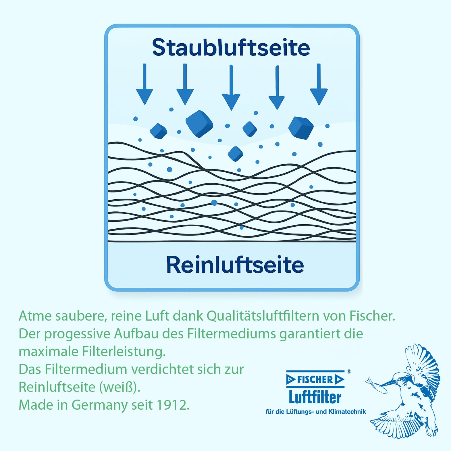 Filtermatte blau/weiß für Lüfter und Hausgeräte 1 x 2 m Filterklasse G2 zum Zuschneiden Filtervlies Filterrolle G2 Filtermatte zum schneiden kleines Filtervlies Staubvlies