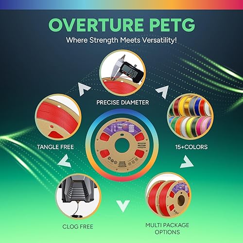 Vista 25 de OVERTURE - Filamento de TPU de alta velocidad 1/16 pulgadas, rollo flexible 95A, impresora 3D, precisión dimensional +/- 0.001 pulgada, se adapta a