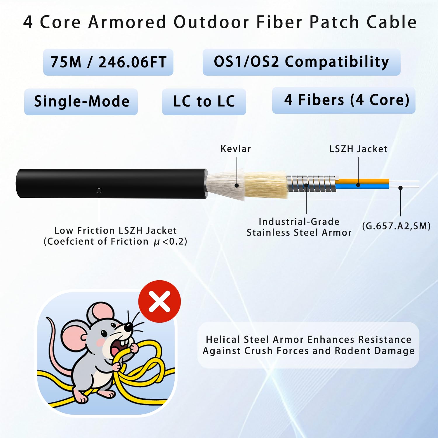 75M/246FT Outdoor Armored LC to LC Fiber Optic Cable, 4 Core OS2 Single Mode 9/125μm, Industrial TPU Jacket, OD 5mm, 4 Strands, SMF, Direct Burial, Heavy-Duty LC-LC Patch Cord for Harsh Environments