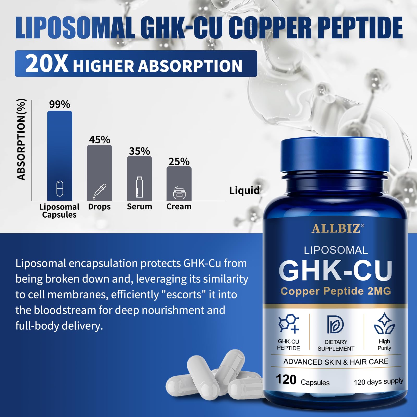 ALLBIZ Liposomal GHK-Cu Copper Peptide, 314mcg Copper Peptides for Skin Structure, Hair Texture & Scalp Health | Supports Natural Collagen Synthesis | 20X Absorption | Vegan, Non-GMO | 120 Capsules — Amazon image 2