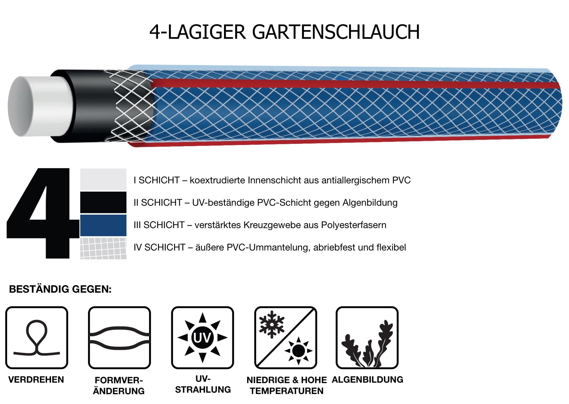 REXXER Gartenschlauch-Set 50 m, 3/4 Zoll, 4-lagig, Sprühdüse | UV-beständig, flexibel, Schnellkupplungen, Wasserhahnanschluss, für Gartenbewässerung