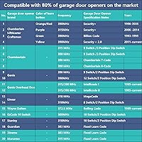 Vista 5 de GUK-R - Teclado universal inalámbrico para puerta de garaje para Genie, puerta superior, LiftMaster, Chamberlain, Craftsman, Linear, Wayne Dalton