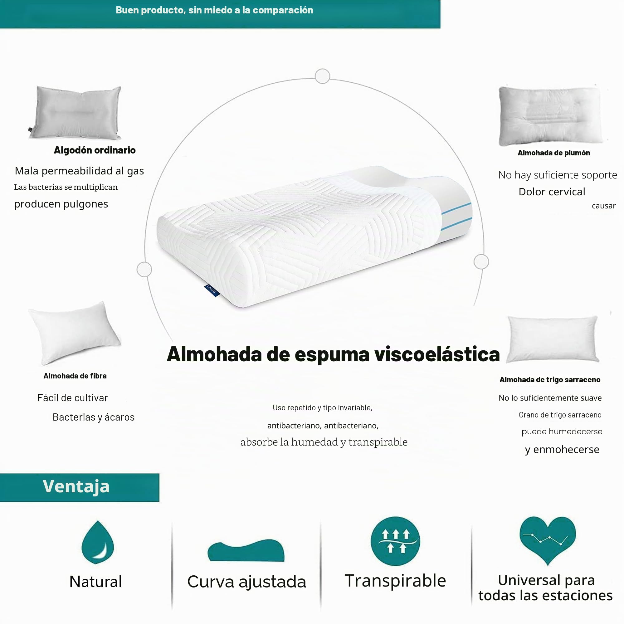 Almohada Cervical de Espuma Viscoelastica Altura Regulable, Almohada Ortopedica para Soporte de Cuello, Almohadas Ergonómico para Dormir de Lado y Boca Arriba