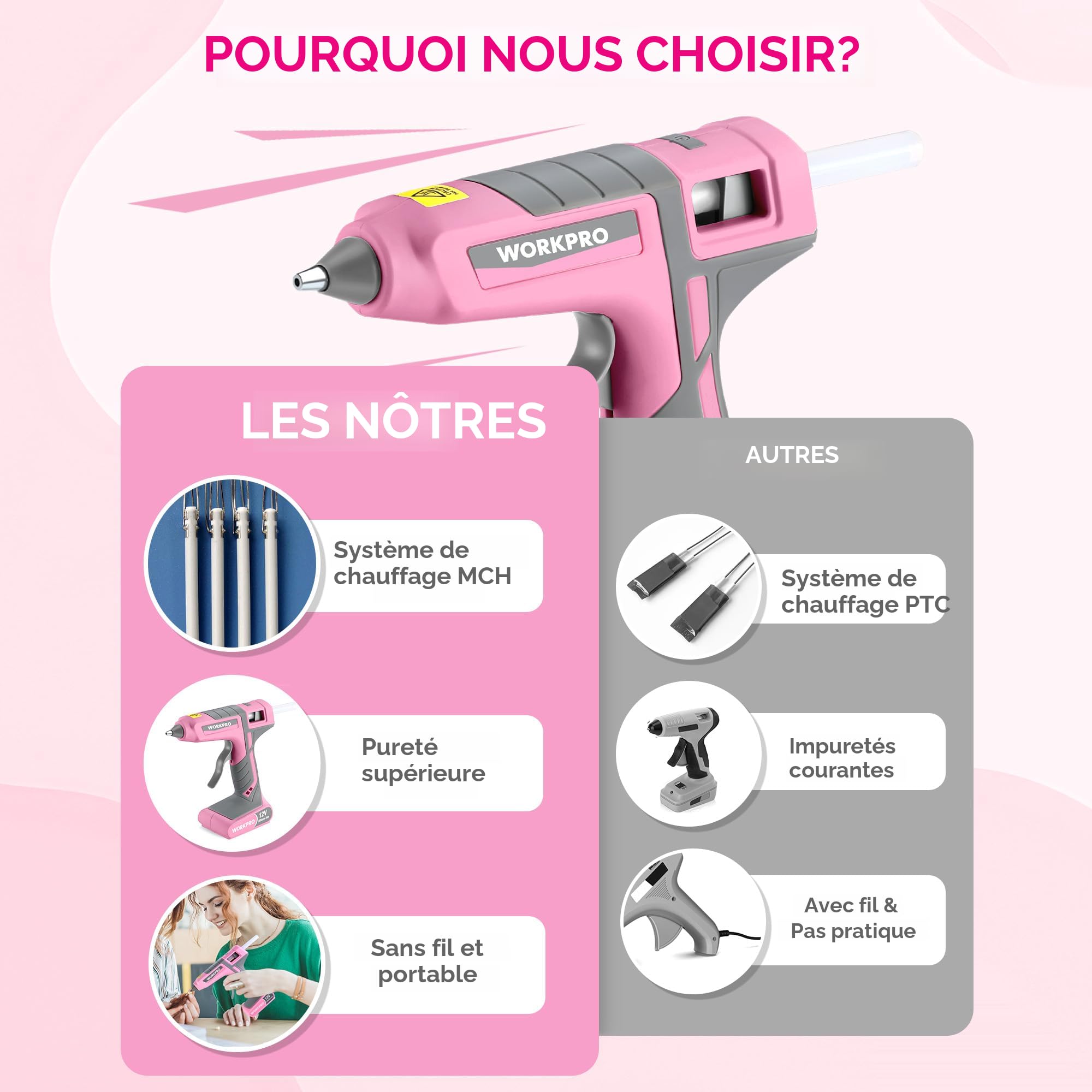 Pistolet à Colle Sans Fil WORKPRO Rose 3,6V – Rechargeable, Chauffage Rapide, Kit Complet