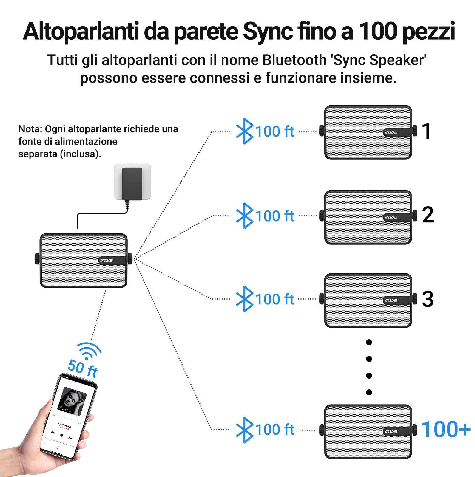 Inwa Cassa Bluetooth Esterni IPX5 Altoparlante Wireless 250W RMS 25W