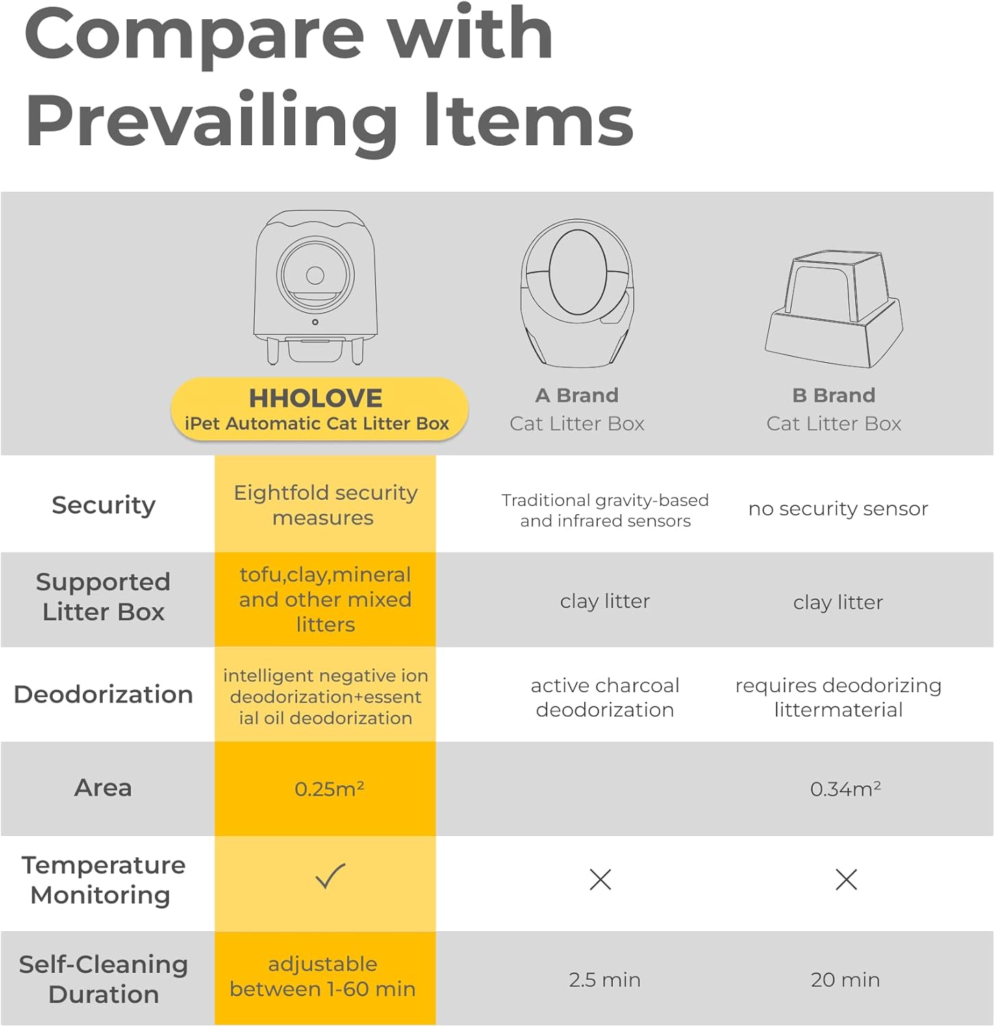Buy ABRCT Automatic Cat Litter Box, APP Remote Control Self Cleaning