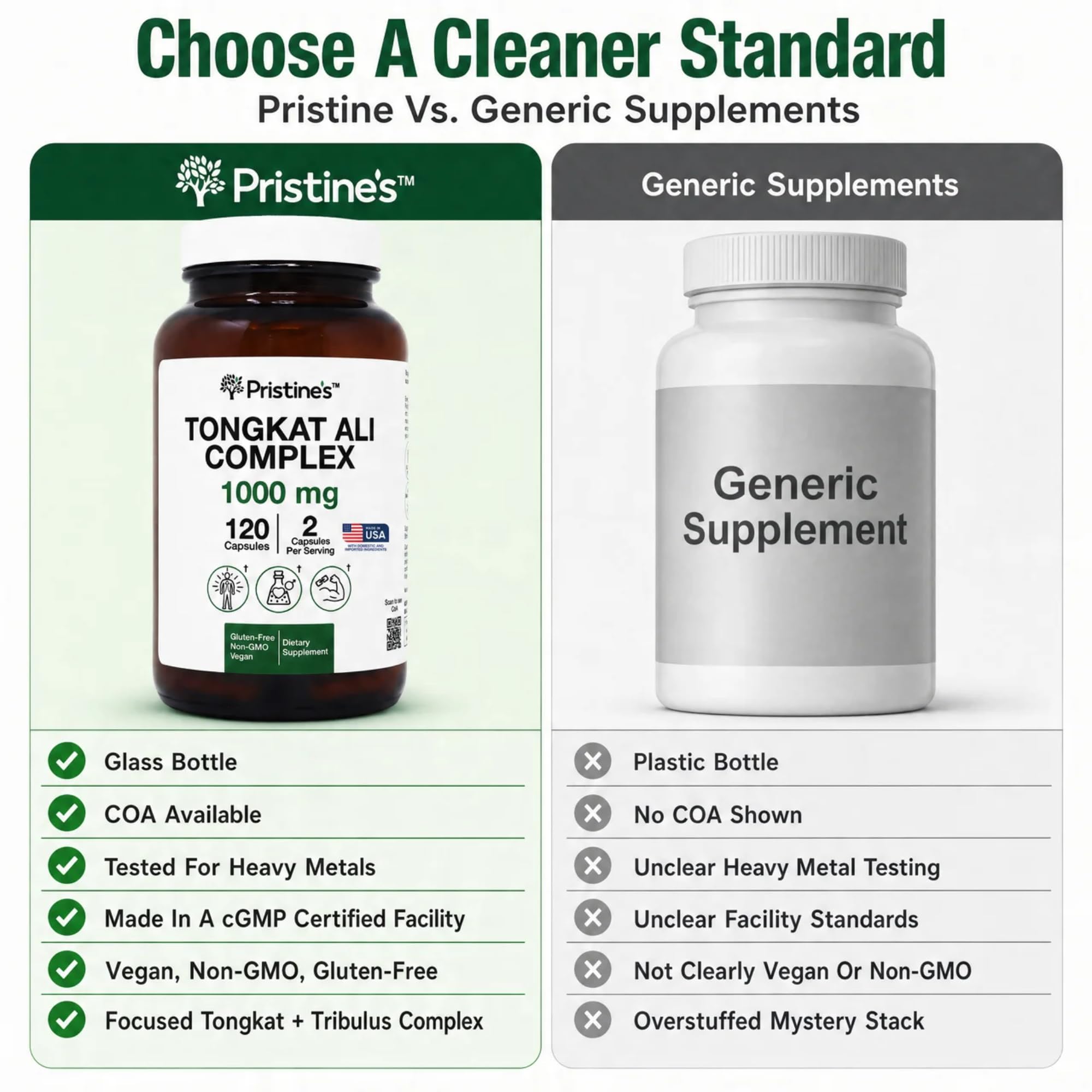 PRISTINE'S Tongkat Ali Supplement 1000mg with Tribulus Capsules for Men — Amazon image 7