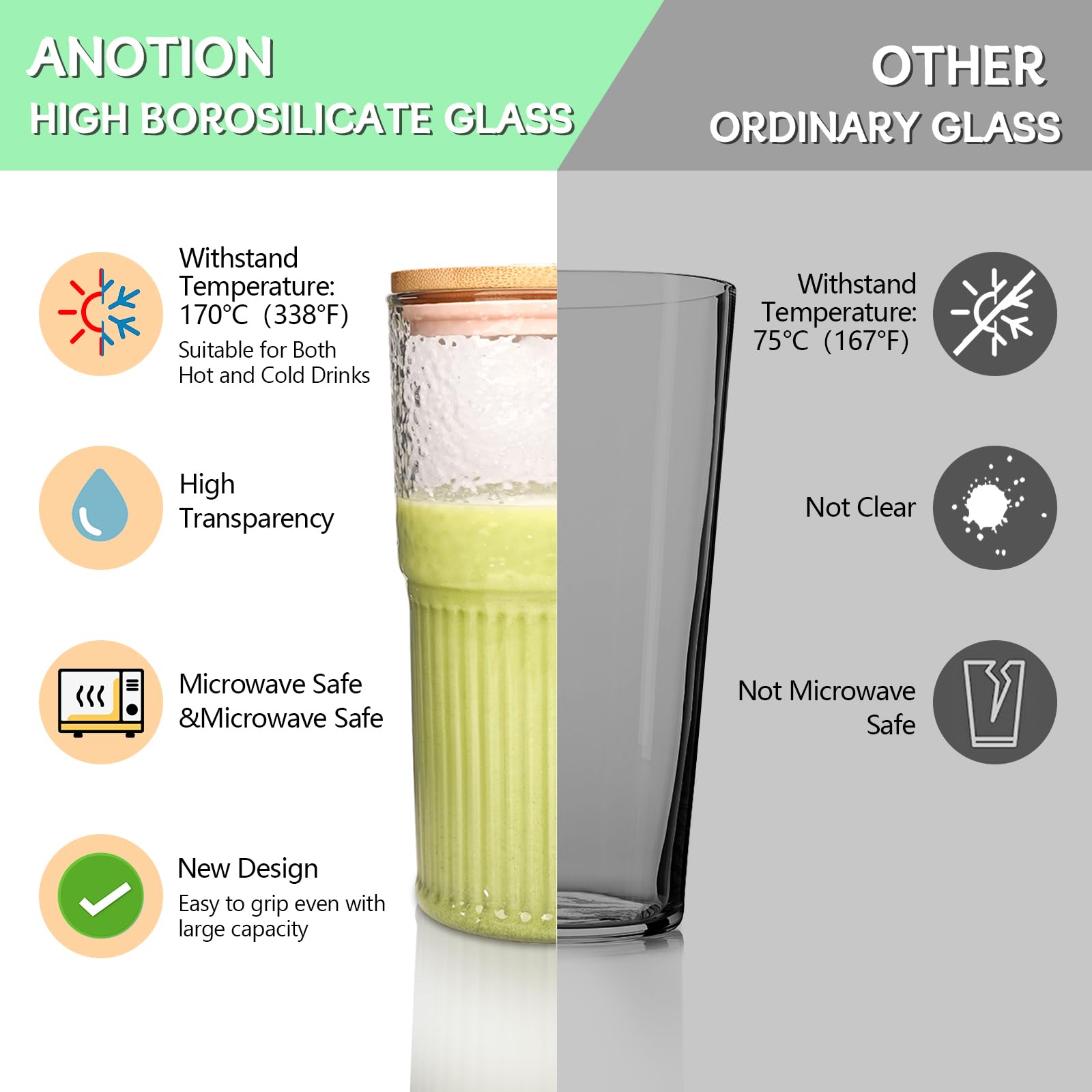 ANOTION Tasses en verre – Tasses à café glacé de 650 ml – Tasse à café glacé réutilisable – Gobelet à smoothie – Verres à eau nervurés – Pour le travail à la maison – Tasse à café de voyage – Ensemble