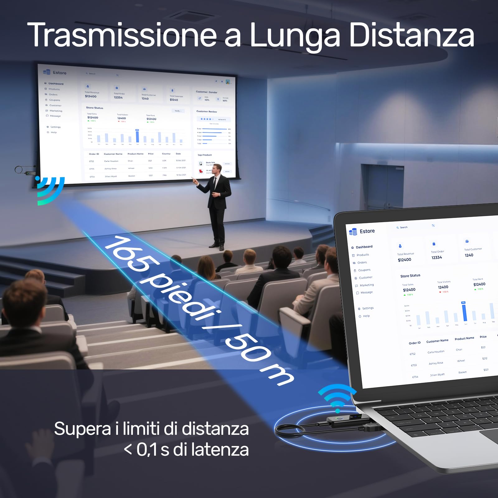 Alxum Trasmettitore e Ricevitore HDMI Wireless - Streaming Senza Fili 1080P@60Hz da PC/Computer Portatile a TV/Proiettore, Trasmissione di 50m, Plug & Play per Gaming e Riunioni di Business