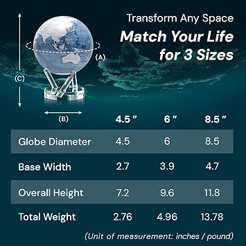 MOVA Self Rotating Globe, Sky Blue and White Signature (6)