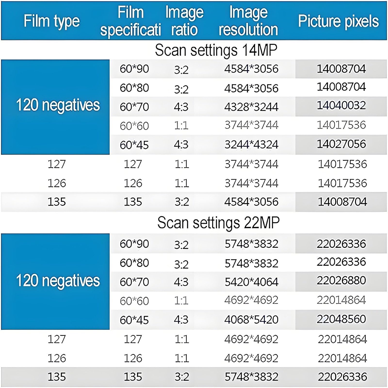 Escáner Digital de películas y Diapositivas de Alta resolución:Convierte Negativos y Diapositivas de 35 mm,135 mm,126 mm y 127 mm a 1080p.Conversor digitalizador de películas de 1200 dpi