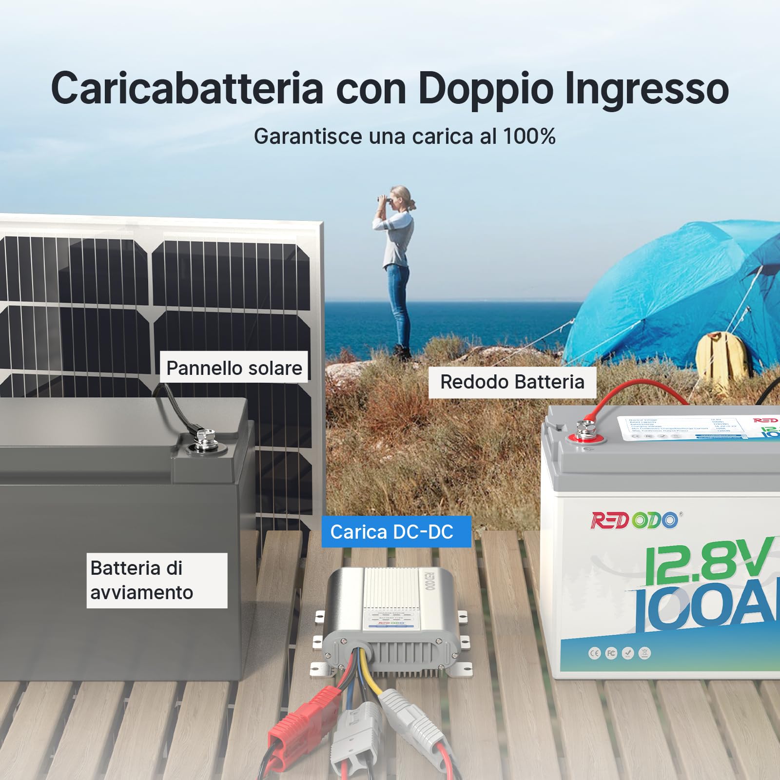 Redodo Caricabatterie DC DC 12V 40A con MPPT Integrato, Booster di Carica 12V LiFePO4 per Camper e Seconda Batteria, Compatibile con Alternatore Smart, AGM, Gel, Piombo