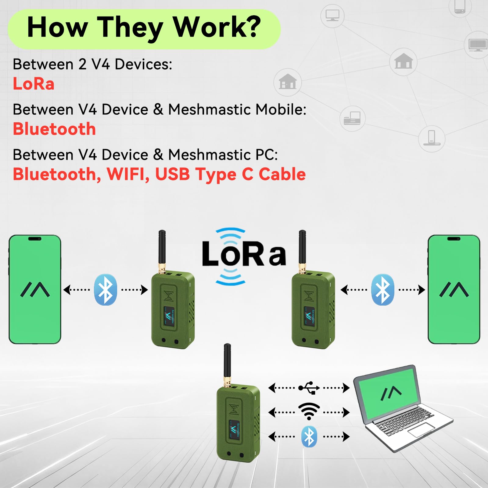 2 Set Scheda di sviluppo ESP32 LoRa V4 + Modulo GNSS L76 + Batteria 3000mAh + Custodia Verde, ESP32-S3 SX1262 LoRa WiFi Bluetooth 2MB PSRAM 16MB Flash Antenna 915MHz Supporto GPS Solare per Arduino