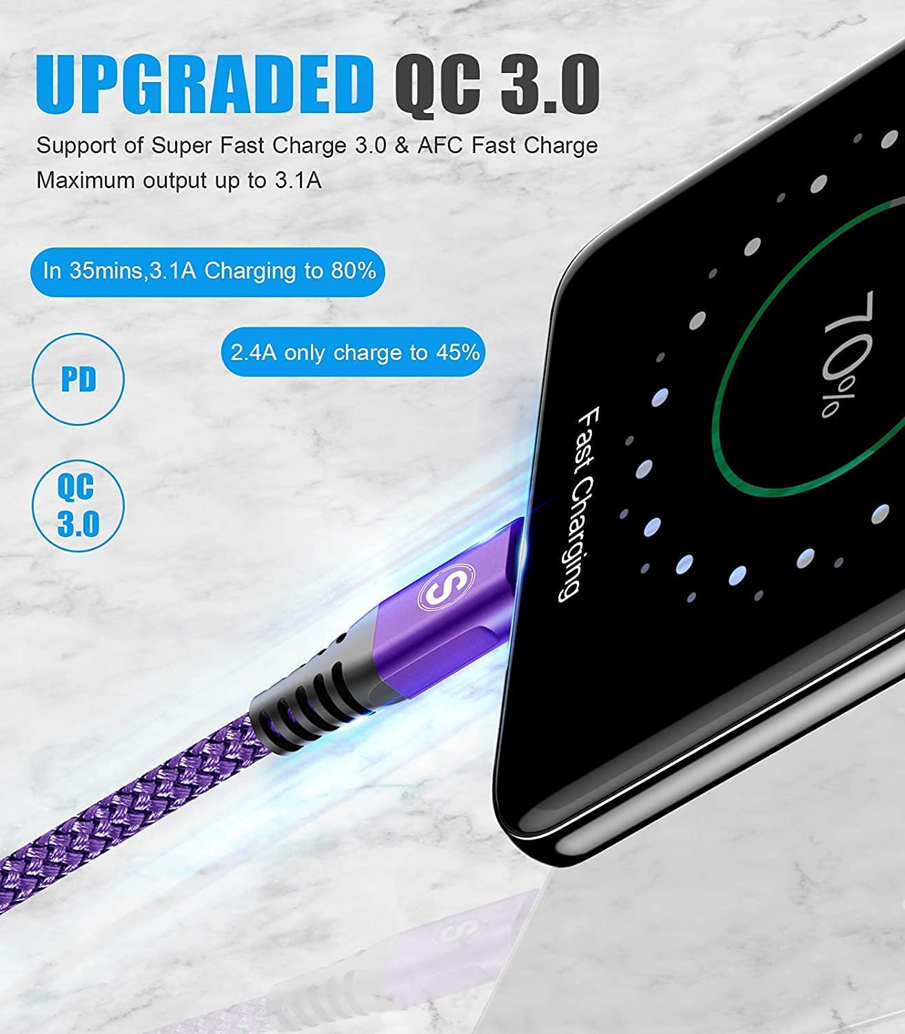 Cavo USB C [3-Pezzi,1m2m3m] Cavo Tipo C di Ricarica Rapida per i phone 15 Plus Pro Max,Samsung Galaxy S23/S22/S21,Sony,Xiaomi,Hua wei,Google Pixel e altri dispositivi Android USB-C-viola