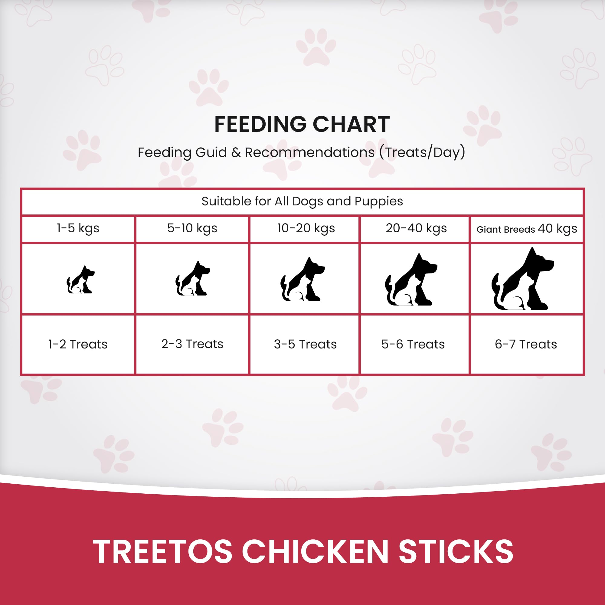 Dr. Pets Pack of 3 (85g Each) Treetos Chicken Stix Dog Treats | Chicken Pomegranate Flavour | Soft Chew Sticks for Puppies & Adult Dogs | Training Reward Snacks | Easy to Chew | Pouch Pack 1