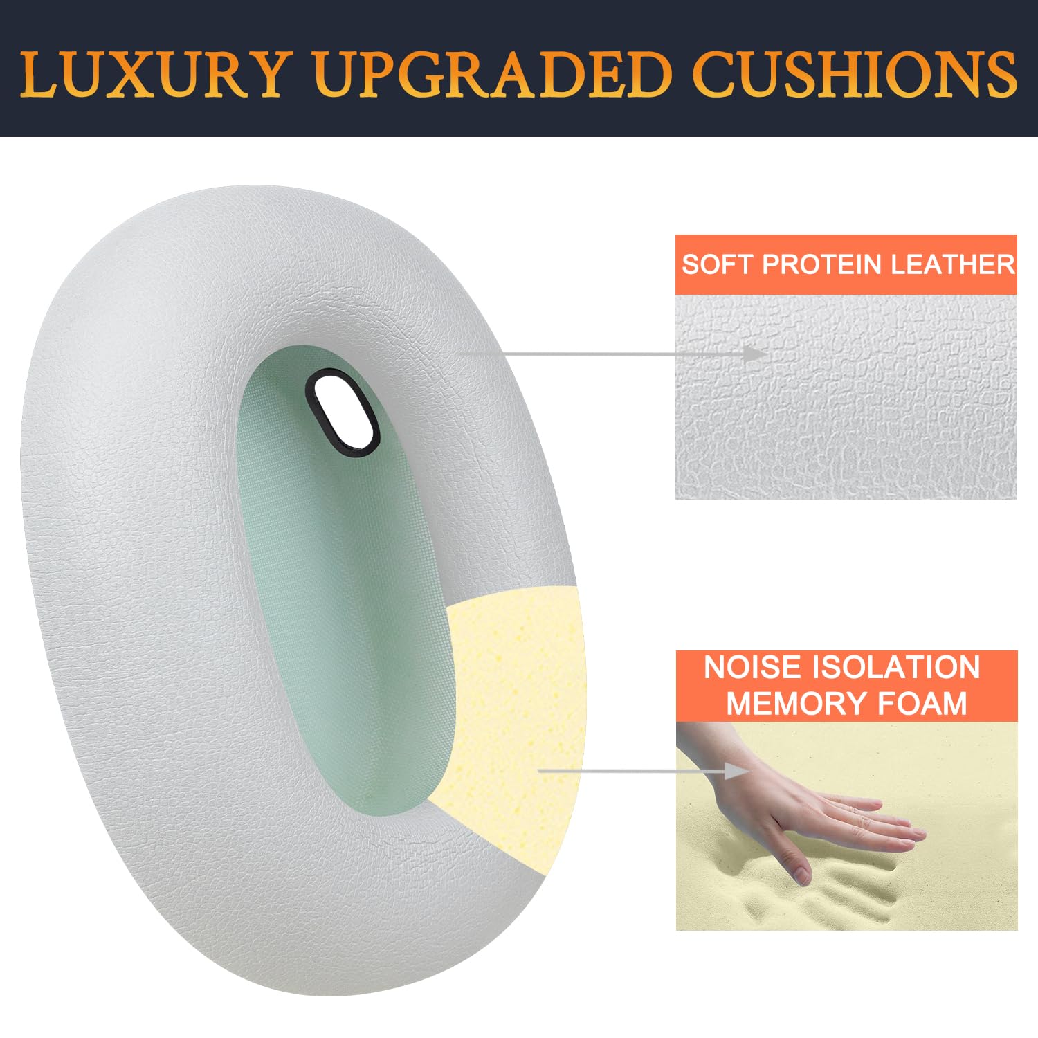 SOULWIT Coussin Coussinets de Rechange pour Sonos Ace Casque Supra-auriculaire sans Fil, Coussinets en Cuir Protéiné Souple et Mousse Haute Densité