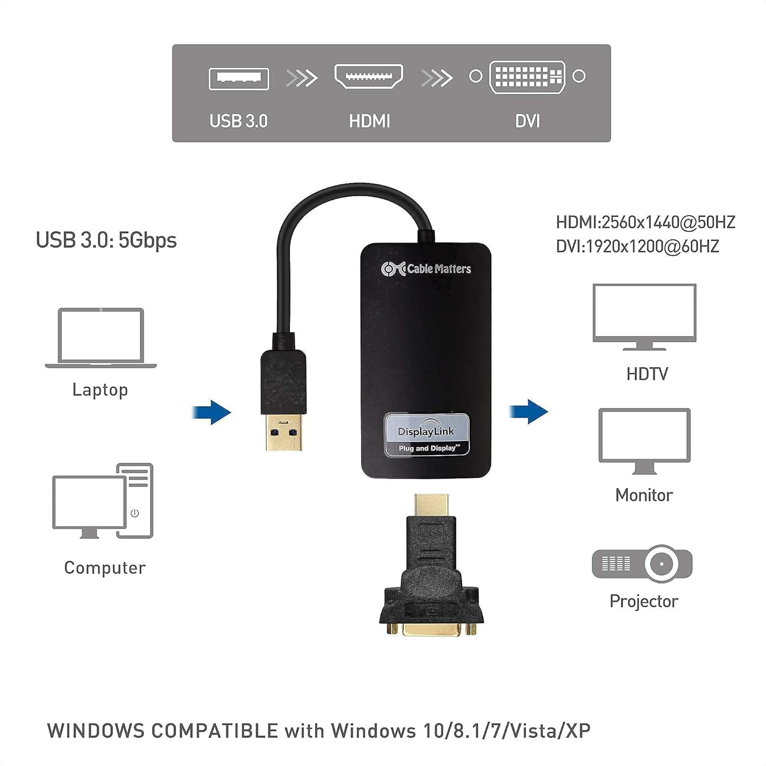 Cable Matters KVM Switch Kit with 4 Port USB 3.0 Switch Hub and USB to HDMI Adapter for Keyboeard, Mouse, and Monitor