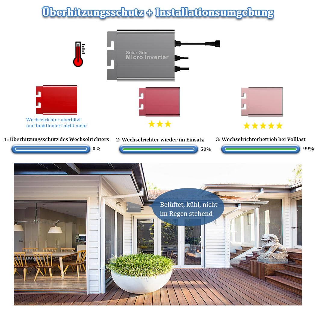 Y&H 350 W Solar Grid Tie falownik DC 26-46 V do AC 230 V Auto Pure Sine Micro Inverter (CE/LVD)